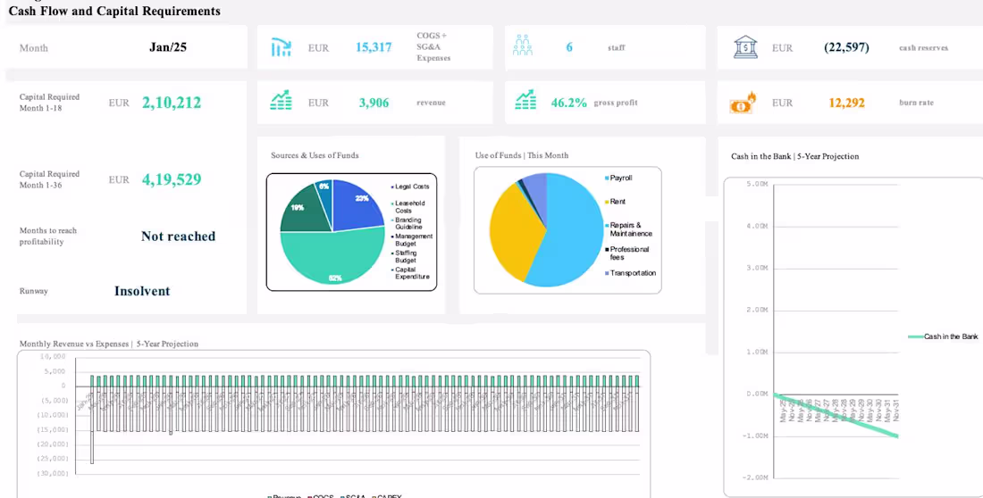 Cover image for Financial Model