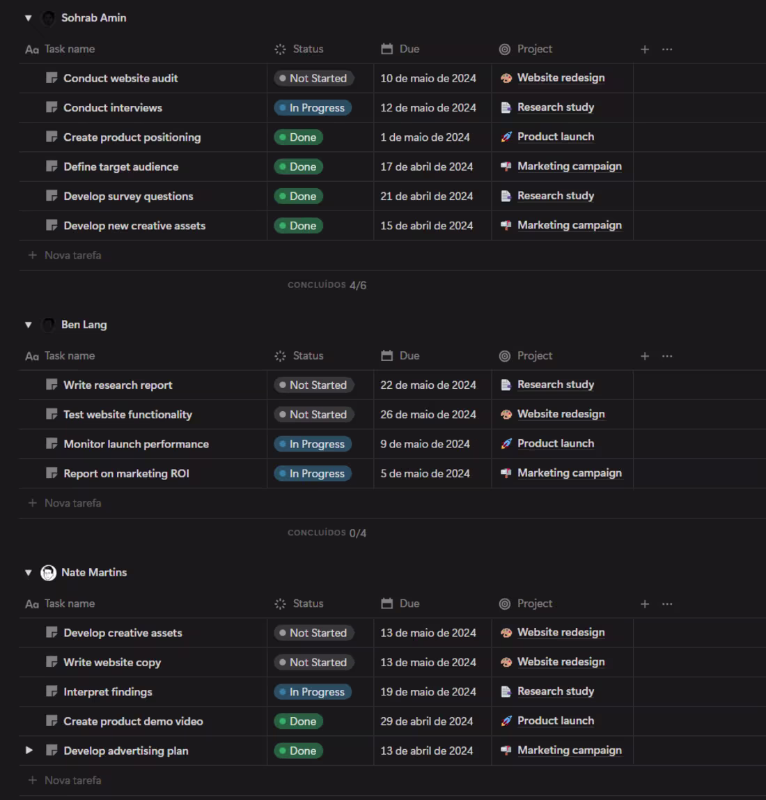 Cover image for Team Coordination Dashboard – Project Management