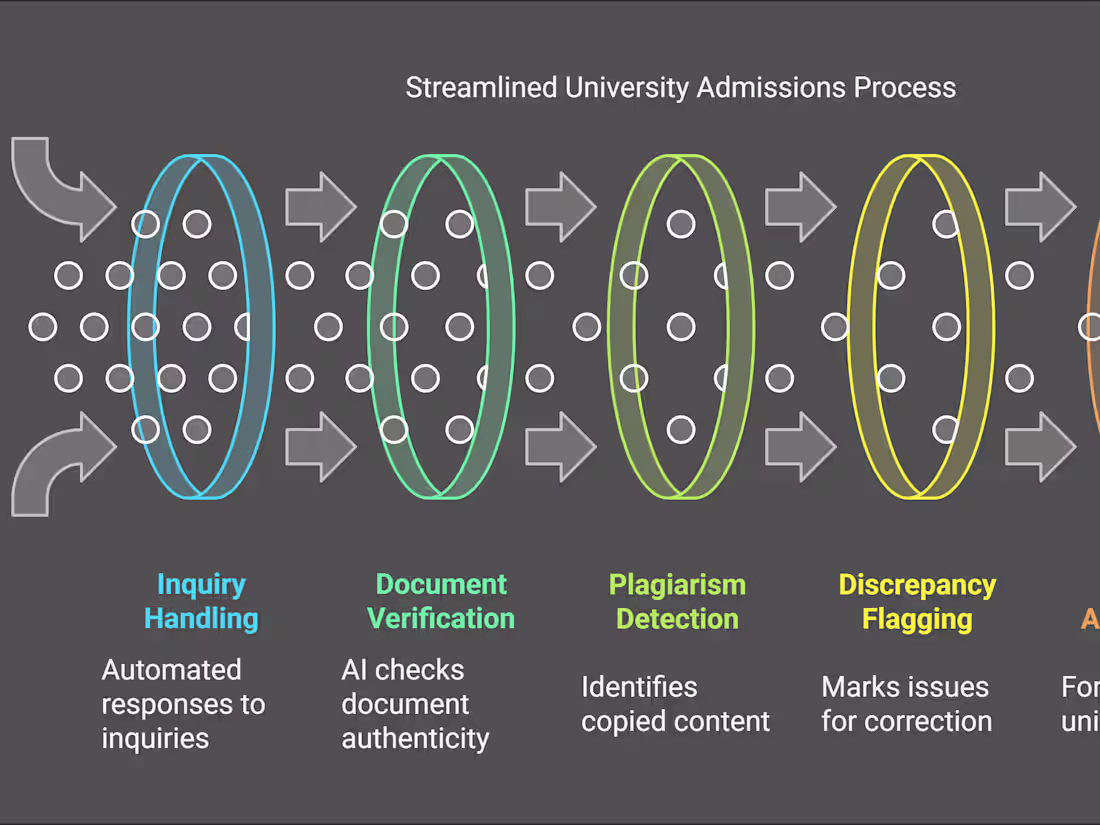 Cover image for University Admissions Process & Answering Machine