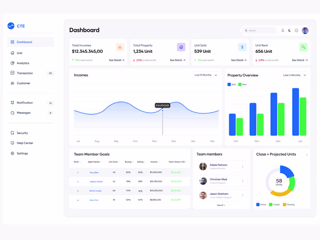 Cover image for Real Estate Dashboard UI/UX Design
Modern