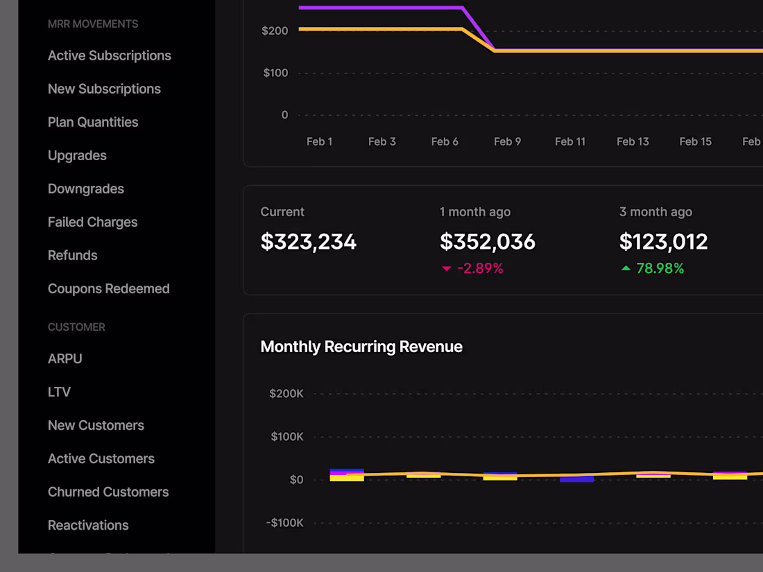 Cover image for Everyone posting MRRs on X, but imagine if the MRR could be ...