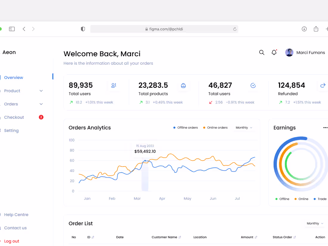 Cover image for Dashboard UI Design Concept
