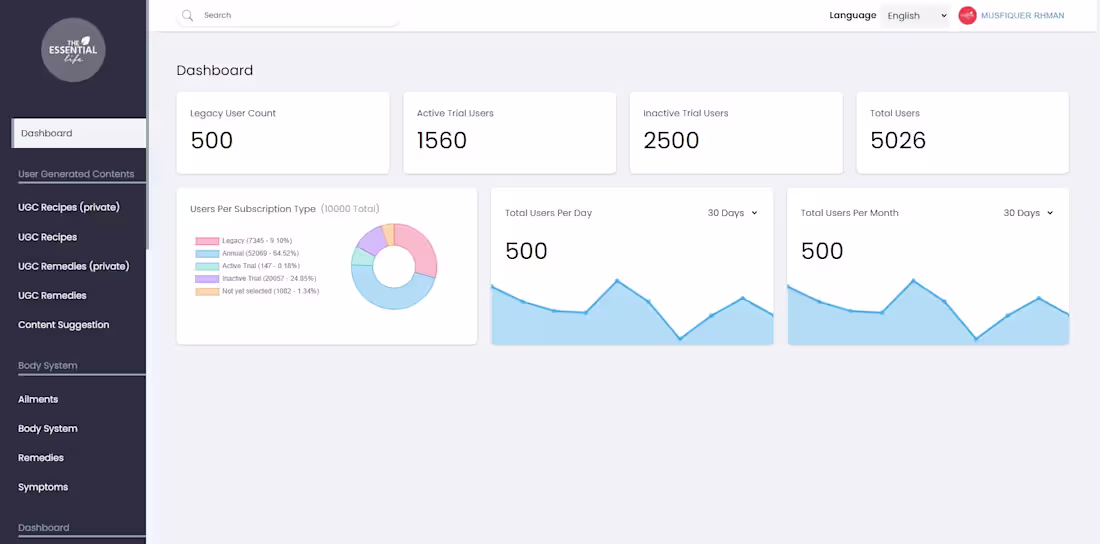 Cover image for Essential Life Dahsboard
