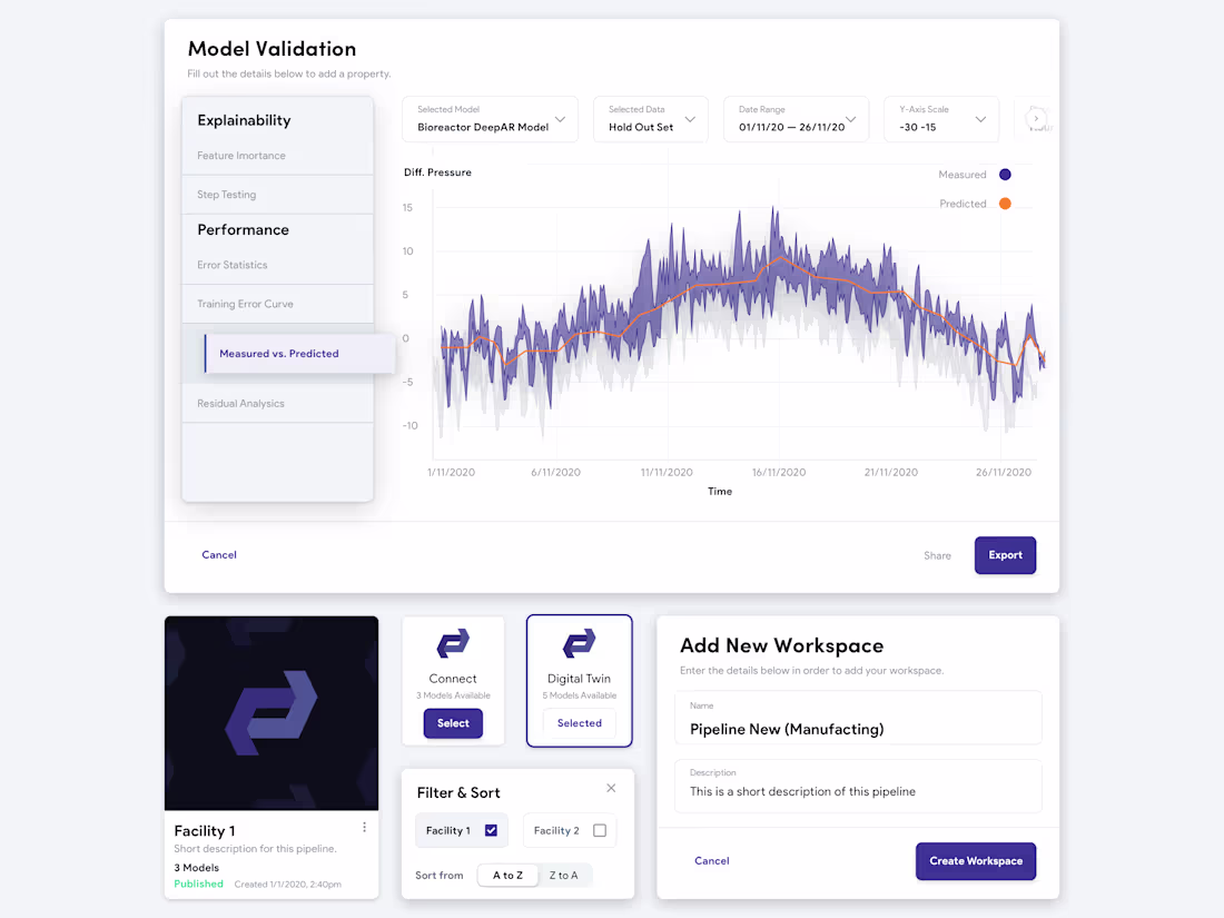 Cover image for Ai Modeling Graphs - Digital Twin