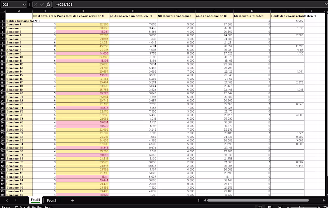 Cover image for Weekly Shipment Tracking Report