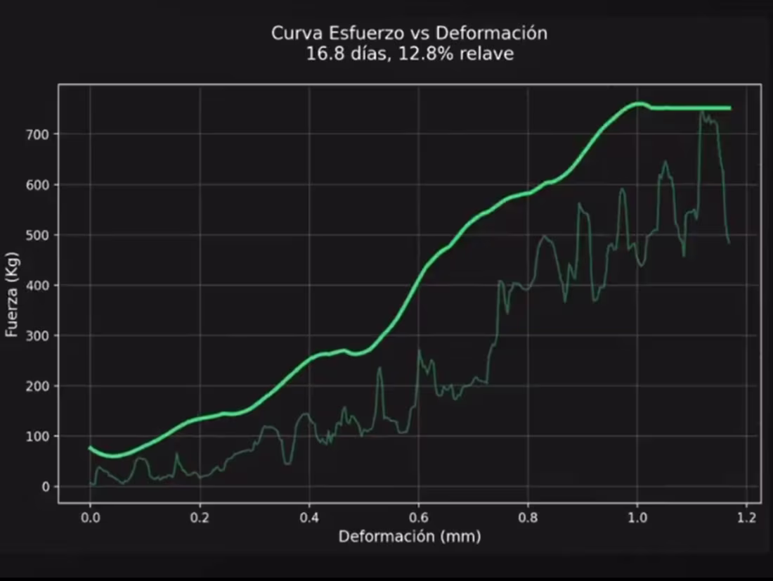 Cover image for Material Deformation Predictor - Collaborative ML Research