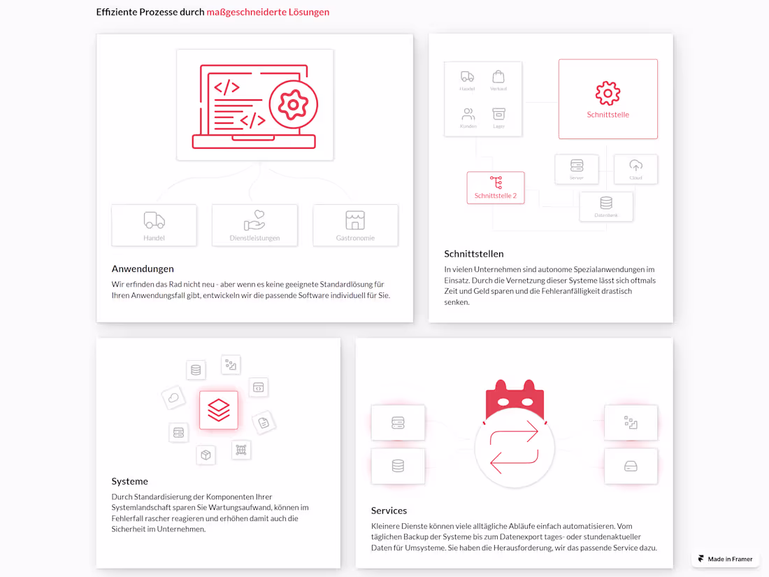 Cover image for Figma to Framer Development