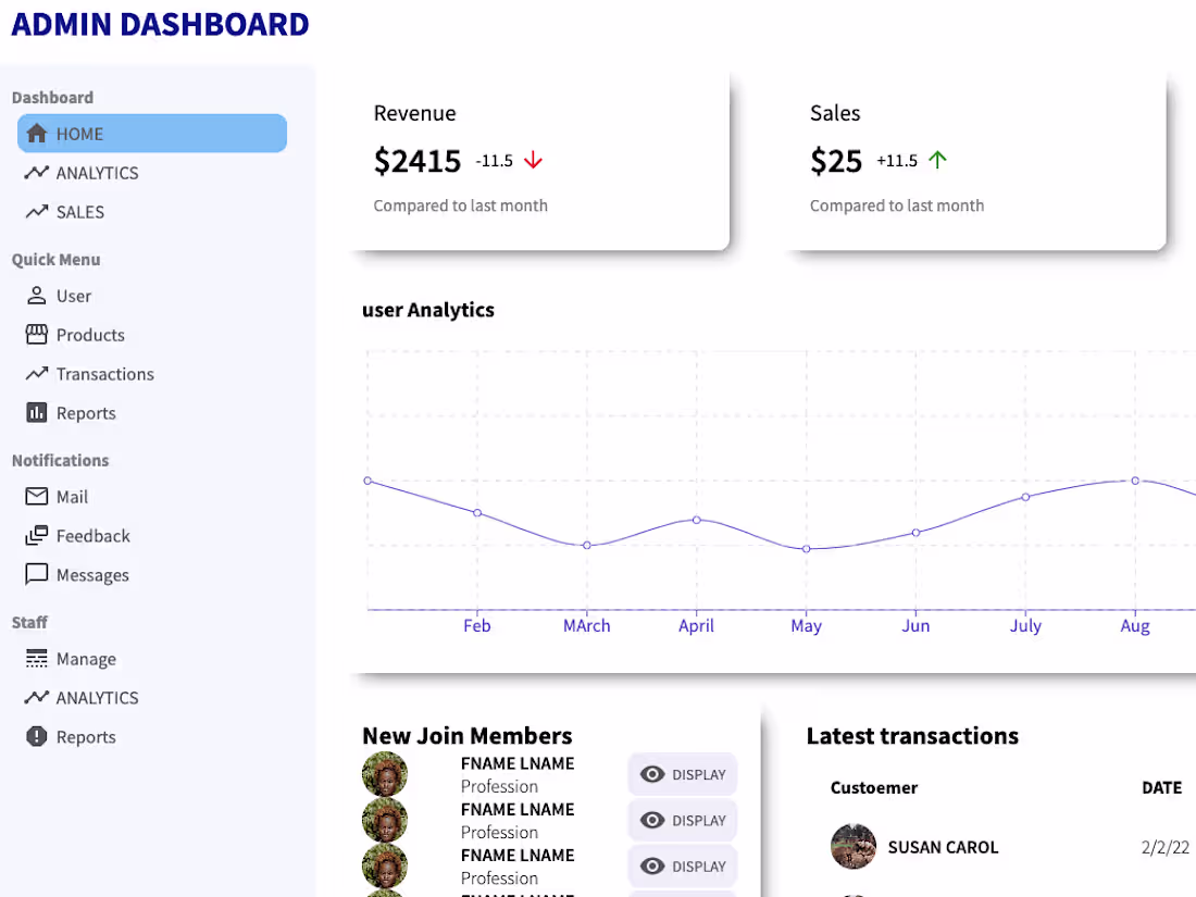 Cover image for Admin Dashboard with Diff Charts for ecommerce