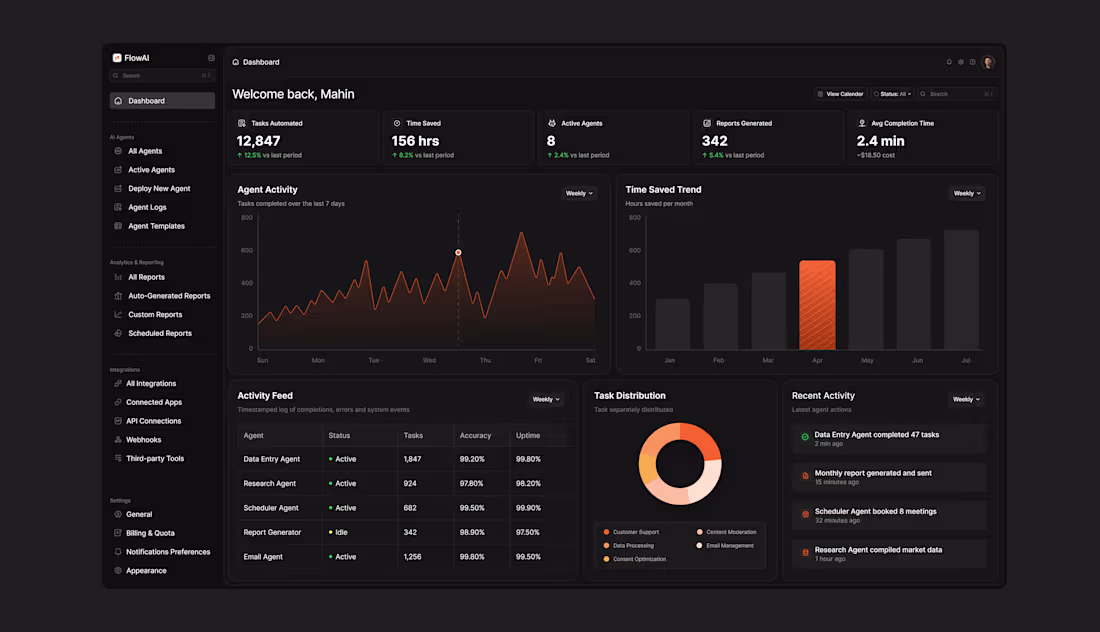 Cover image for Most AI dashboards look powerful