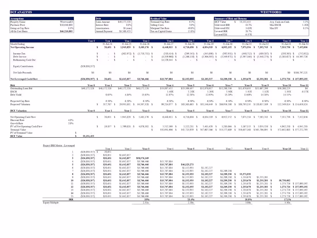 Cover image for I will develop a real estate development proforma
