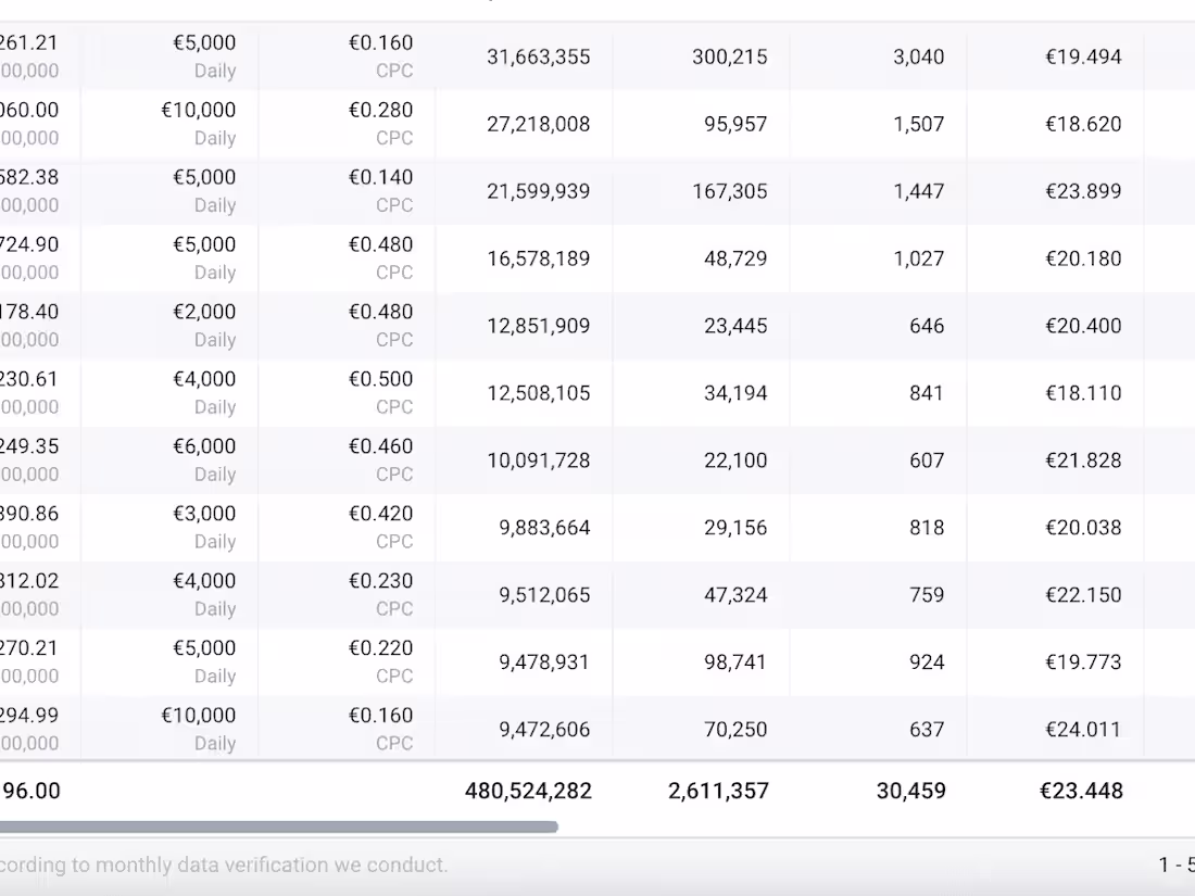 Cover image for Health & Wellness LLC
Native Ads Media Buyer