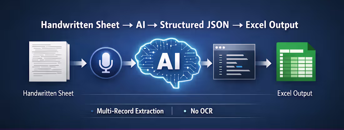 Cover image for Developed a system that replaces