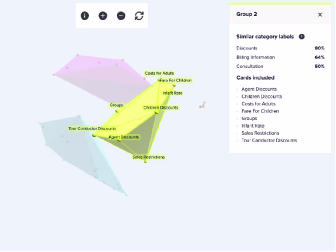 Cover image for Card Sort Study