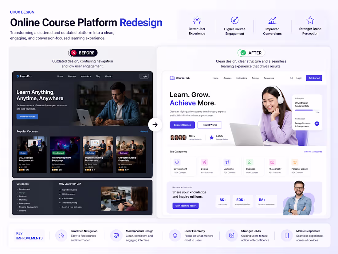 Cover image for Before:

Outdated layouts, confusing navigation, and