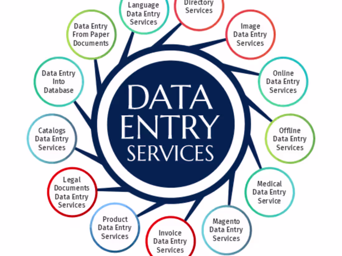 Cover image for Data scientist & Social media management 