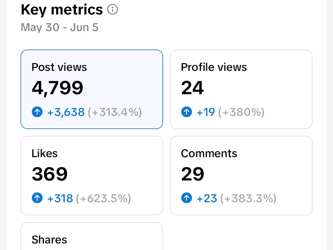 Cover image for Tiktok Content: Level Up Your TikTok Game
