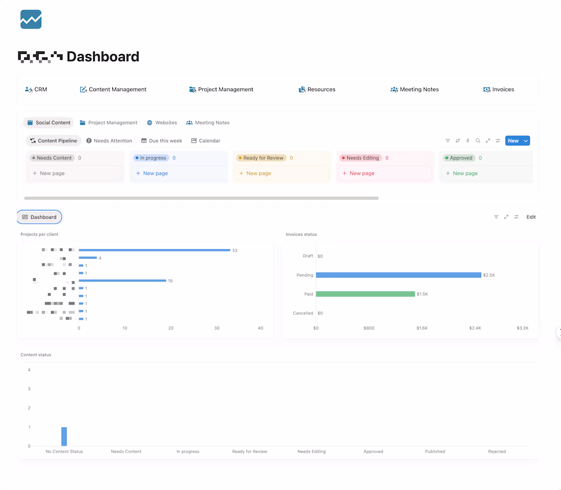 Cover image for Built this Marketing Agency's Owner