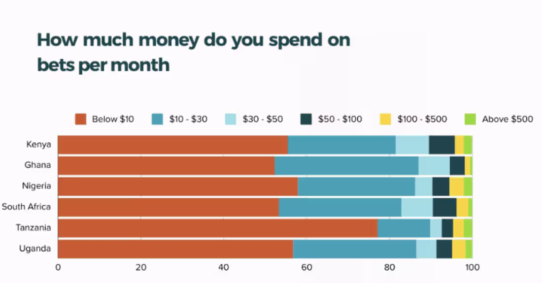 Cover image for BI Dashboard