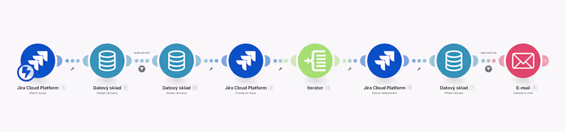 Cover image for Recruitment Systems Integration Platform [Make, JIRA ...]