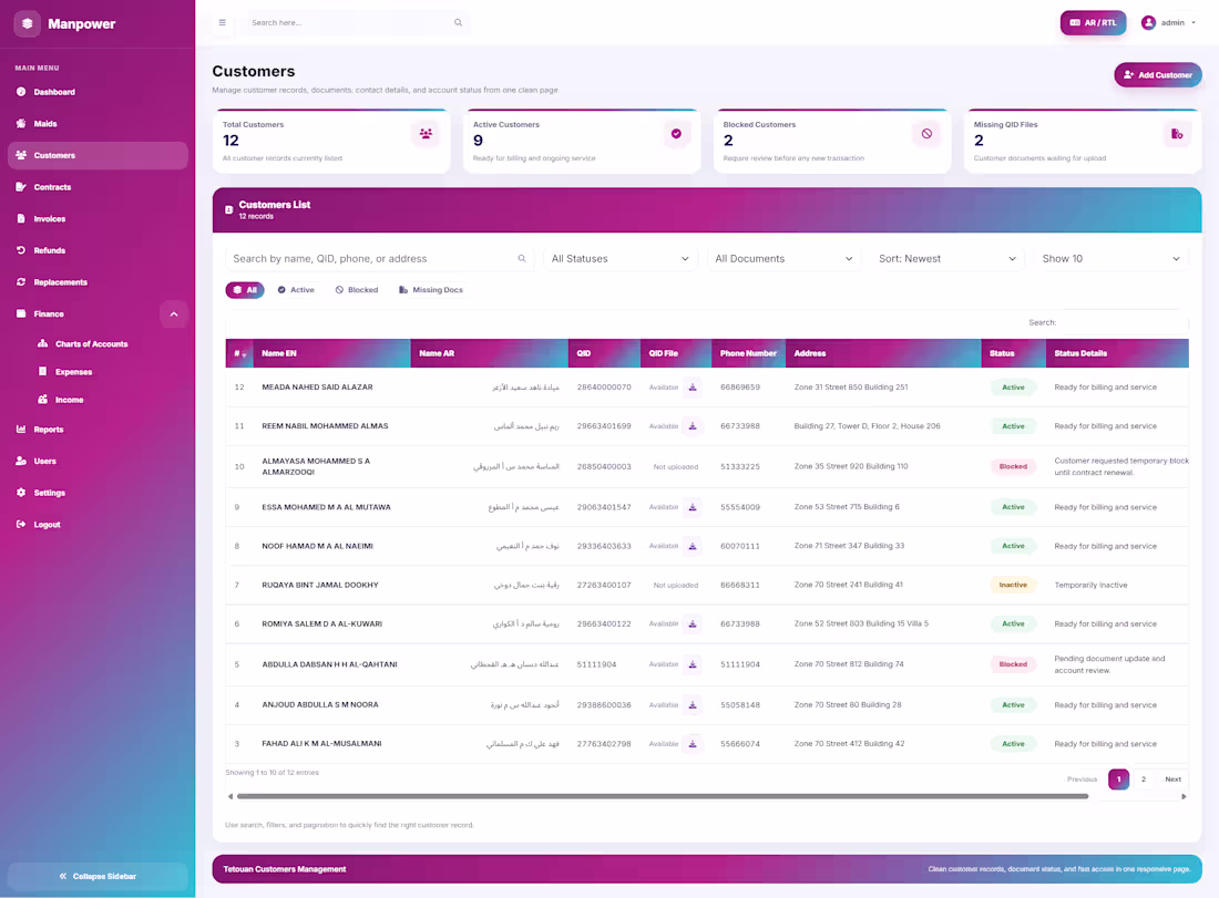 Cover image for Manpower business solution for Monthly
