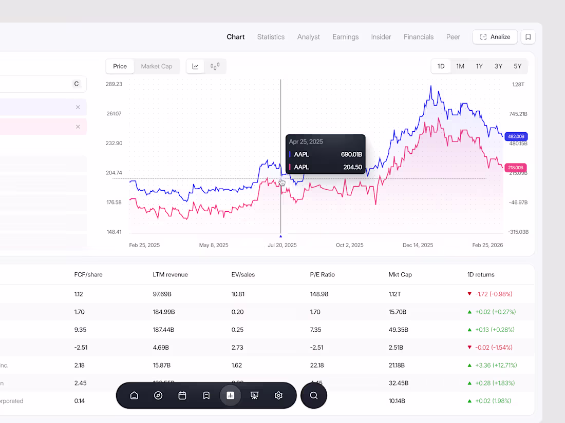 Cover image for Stock Market Dashboard