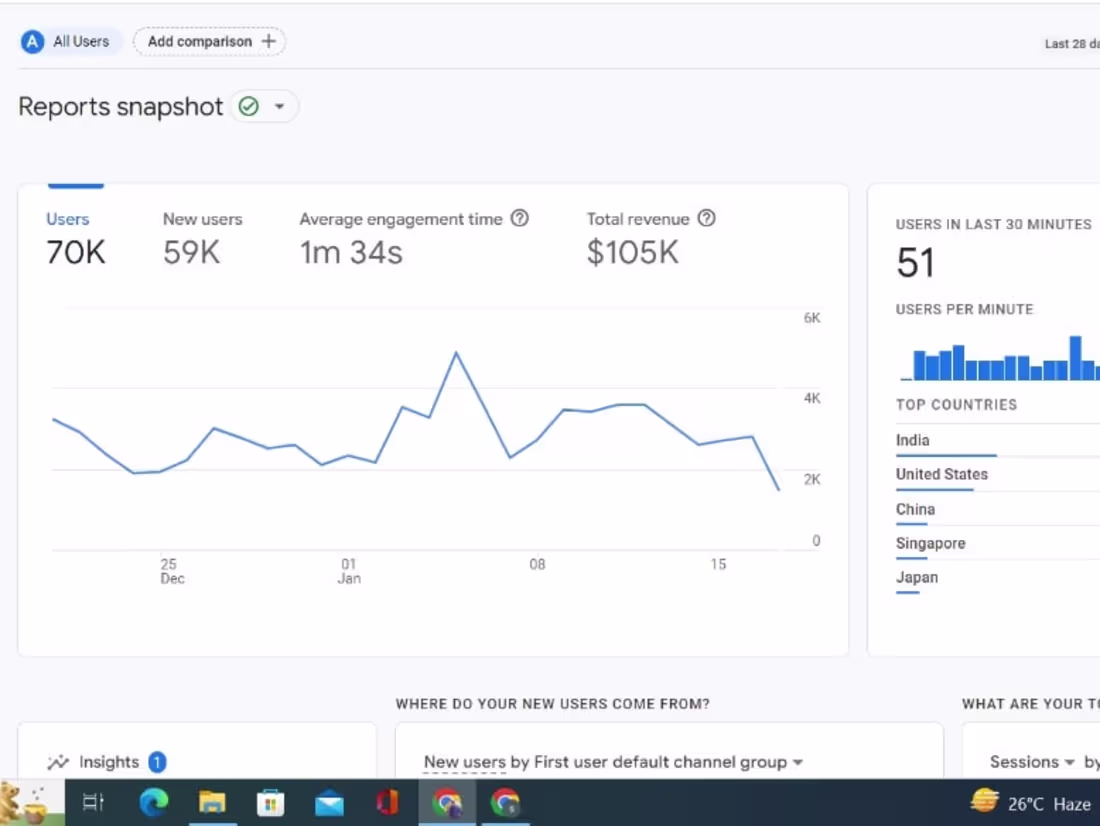 Cover image for Driving Revenue through Effective Marketing Strategy