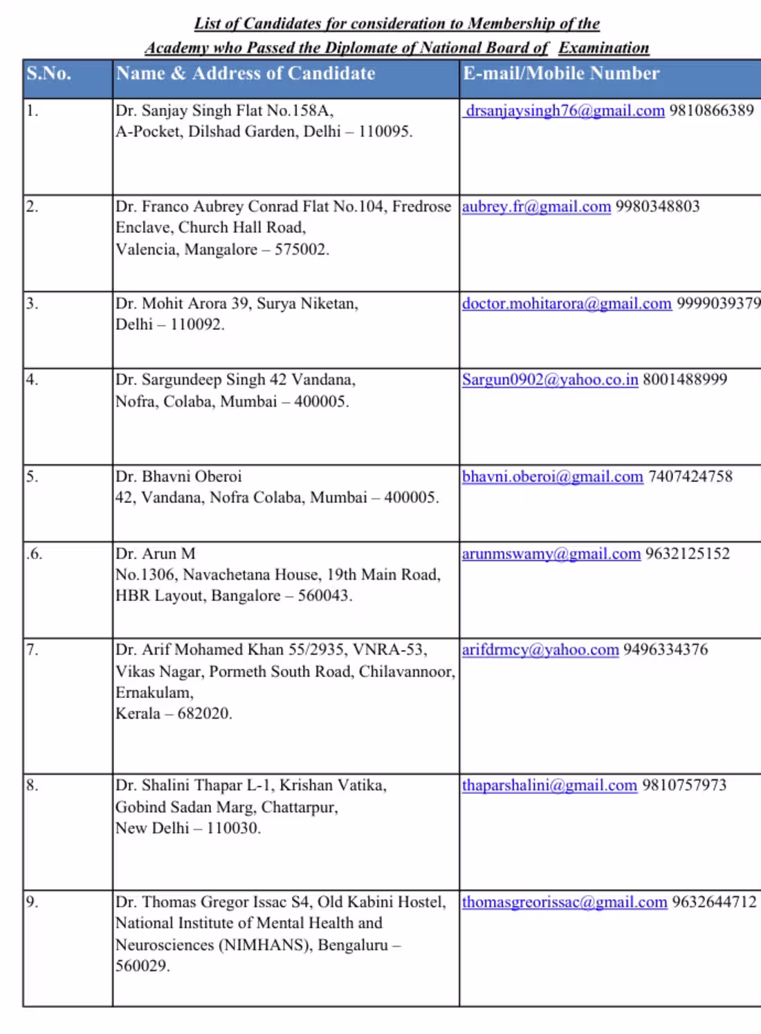 Cover image for Data Email Scraping my Work