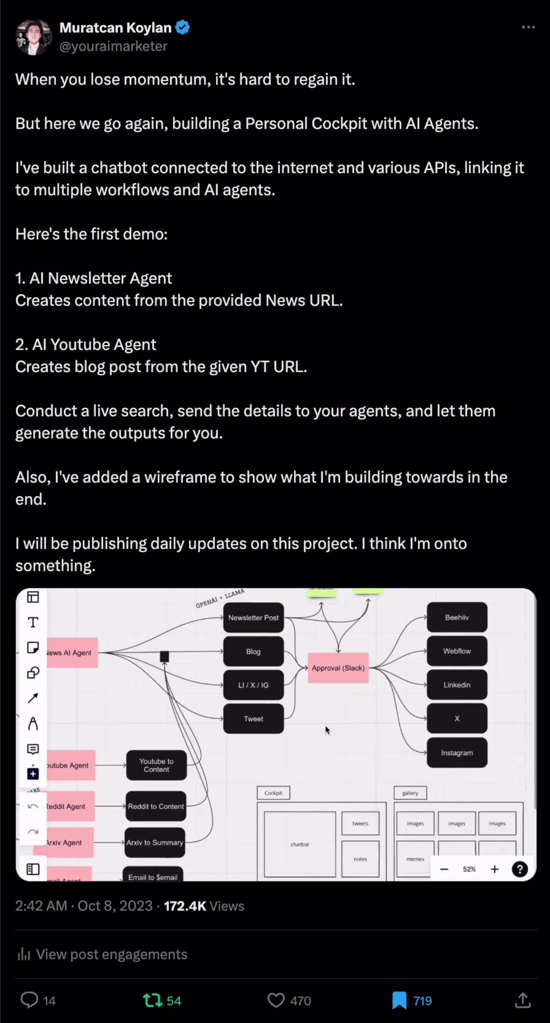 Cover image for AI Contents, Tutorials and Internal Tools (Marketing Automation)