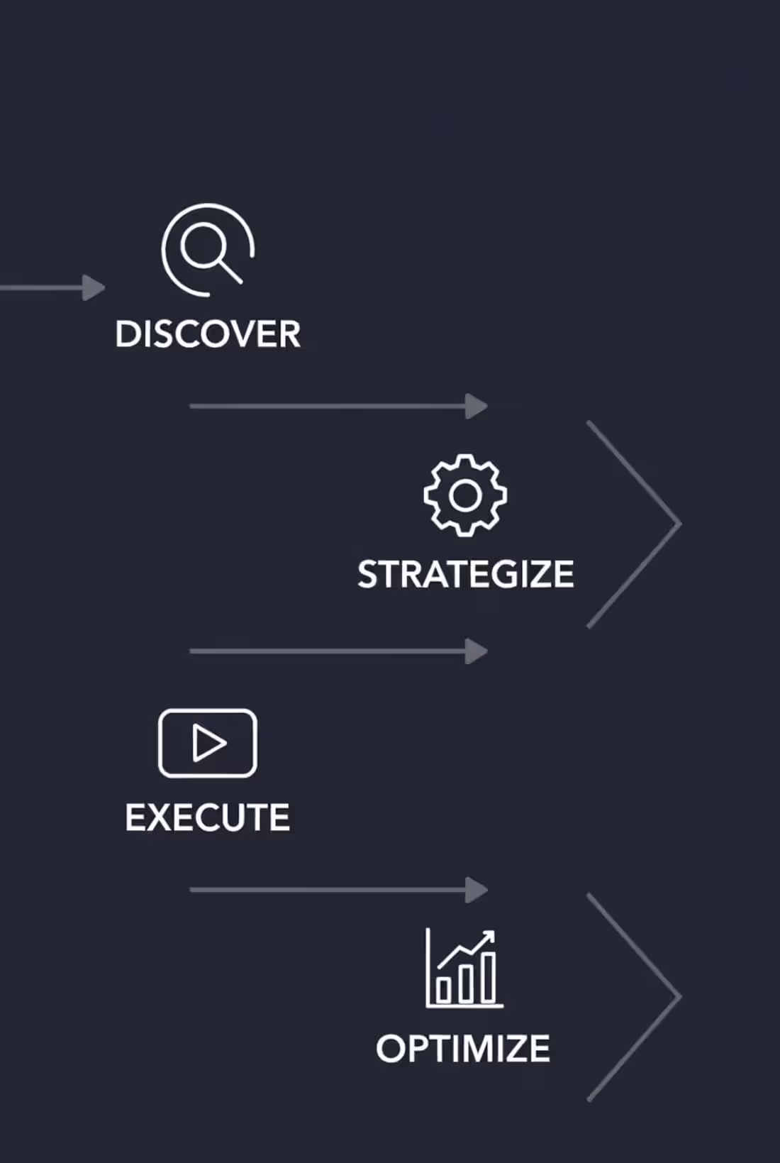 Cover image for How I approach client projects 👇 ‎1️⃣ Discovery & goal alig...