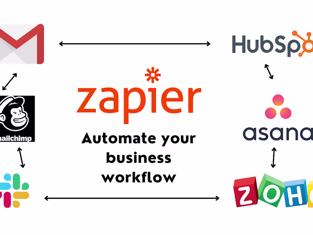 Cover image for Workflow Automation Consultation for Businesses