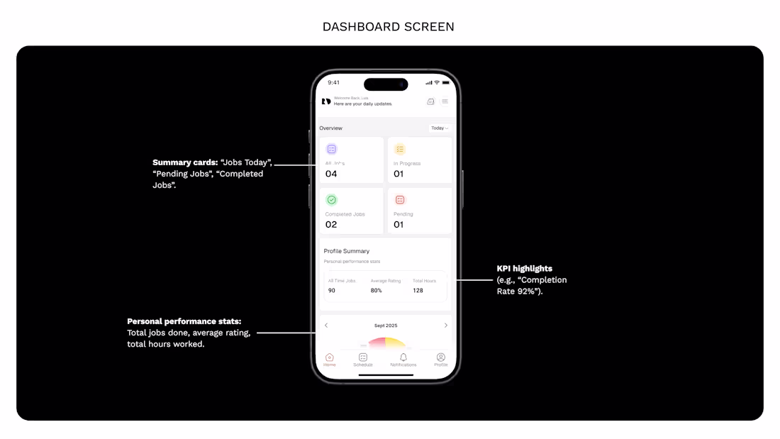 Cover image for This app is for technicians who go out daily to fix things o...