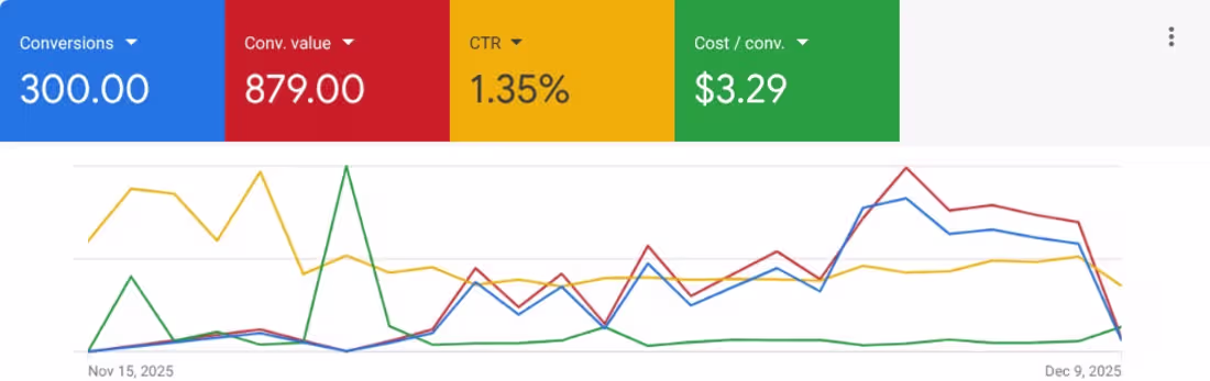 Cover image for Recently took on a new