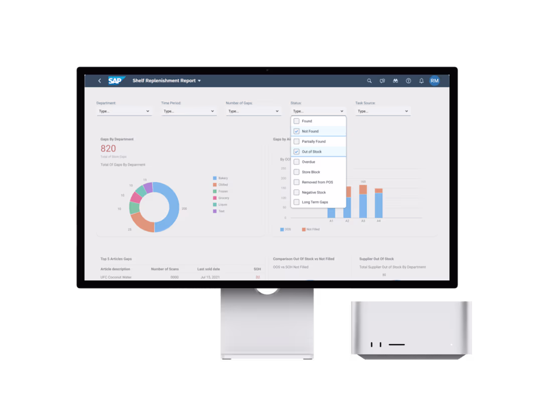 Cover image for Inventory Analysis Dashboard