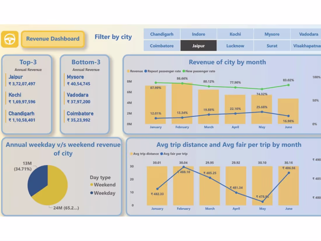 Cover image for Data Analysis for Actionable Business Insights