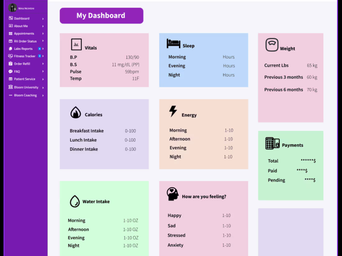 Cover image for Bloom Patient Journey App