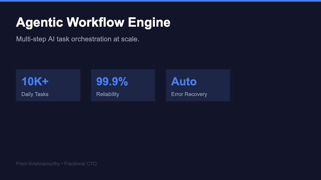 Cover image for Architected a scalable agentic workflow