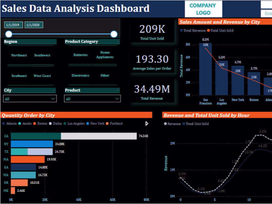 Cover image for I will do financial modeling and data analysis 