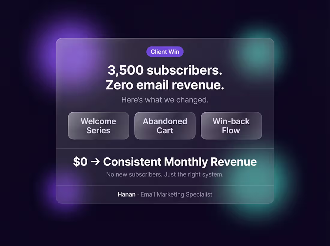 Cover image for Client had 3,500 subscribers.
Was sending