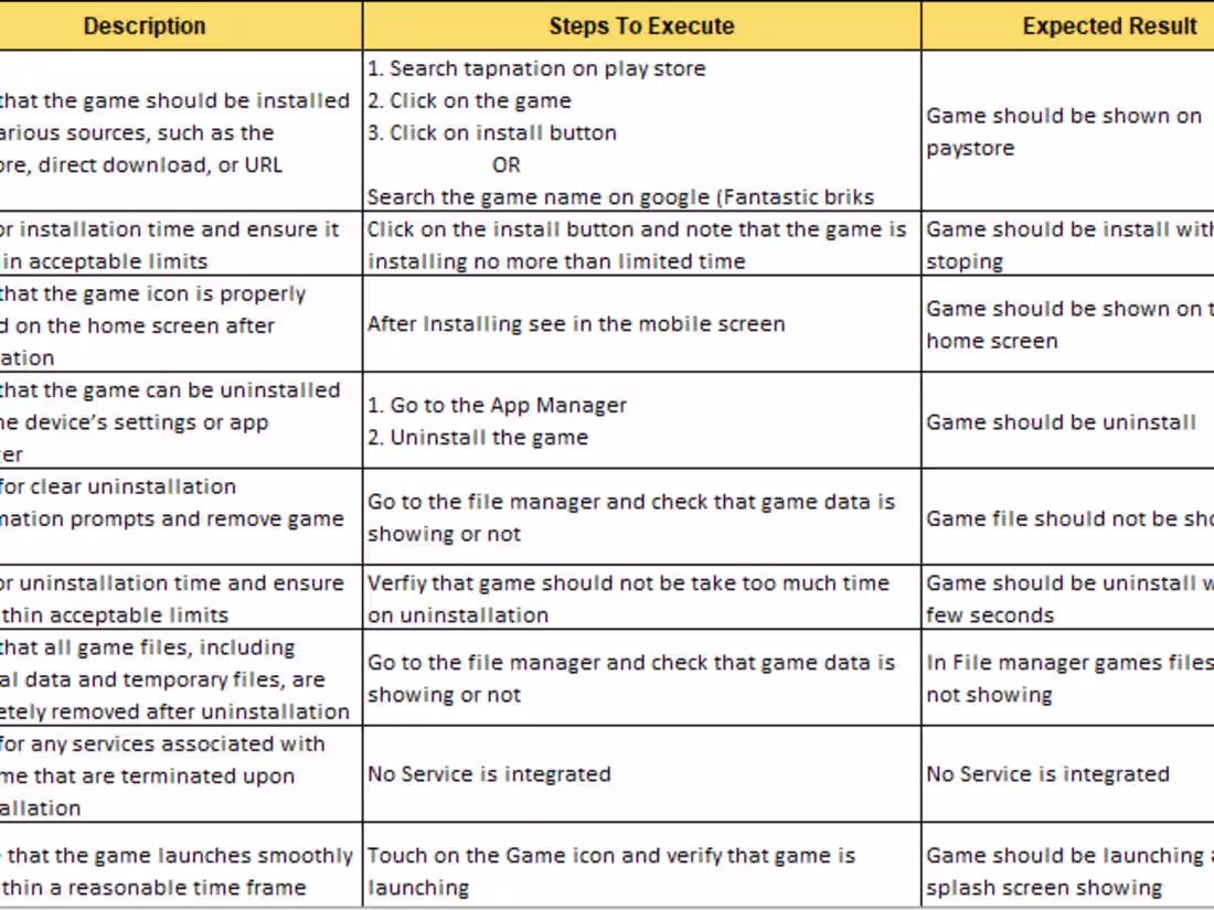 Cover image for Expert Tester | Sr. QA Engineer | ISTQB Certified