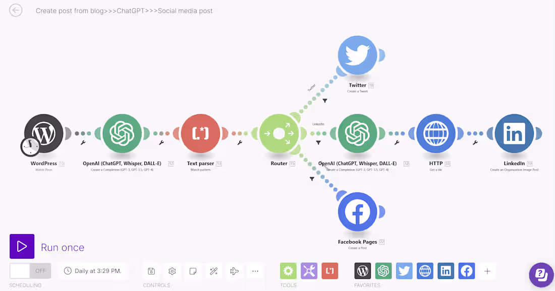 Cover image for Make integration with ChatGPT & WordPress & Social media
