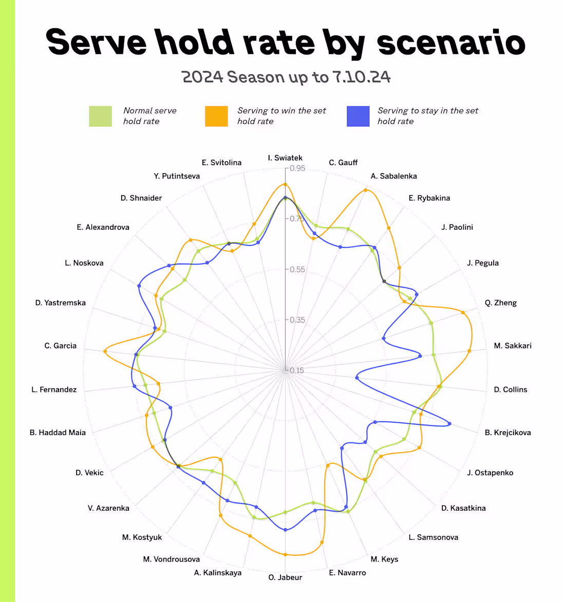 Cover image for Tennis Analysis Infographic