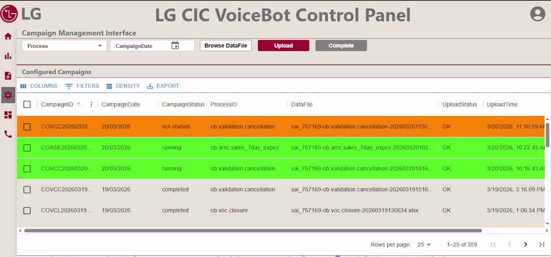 Cover image for Campaign management for LGE