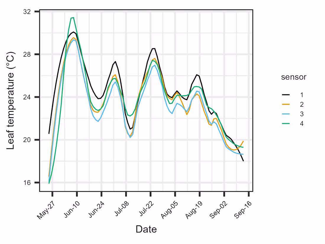 Cover image for Meaningful data visualization