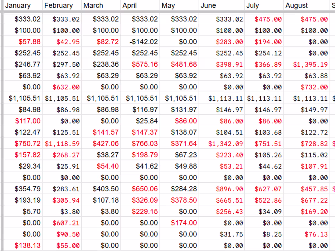 Cover image for Let me get that budget cleaned up!
