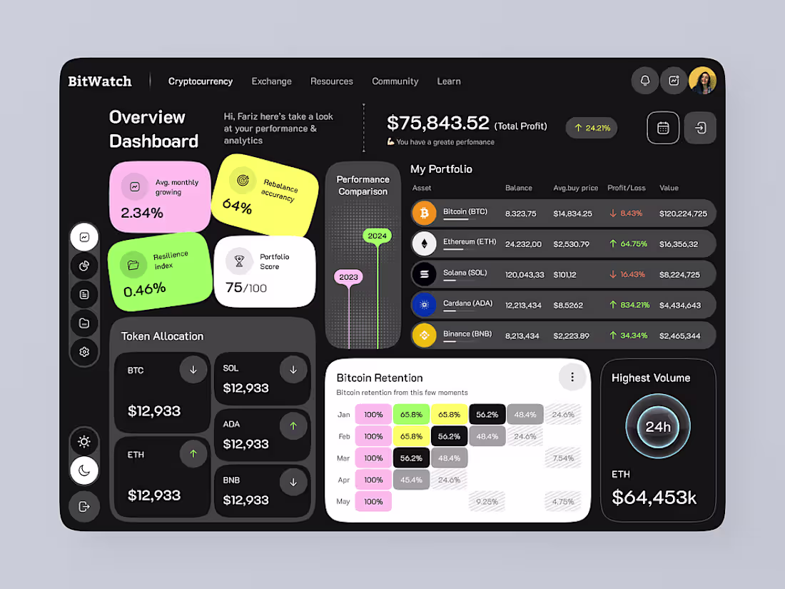 Cover image for Cryptocurrency Dashboard | Investment | NFT | Blockchain