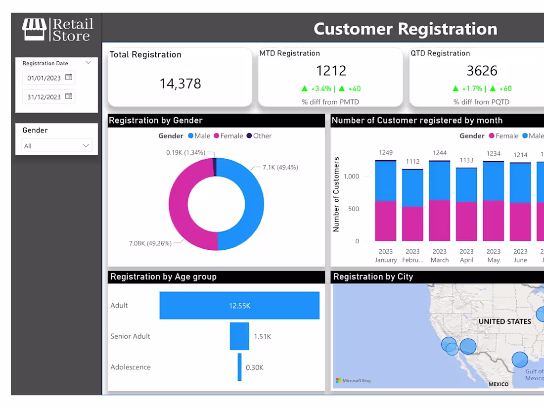 Cover image for Custom Tableau Dashboard for Data Insights
