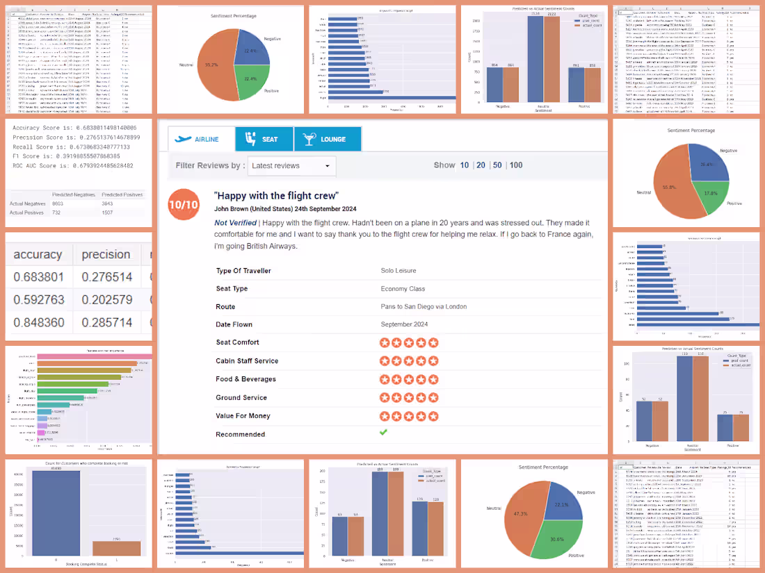 Cover image for British Airways Customer Reviews Analysis