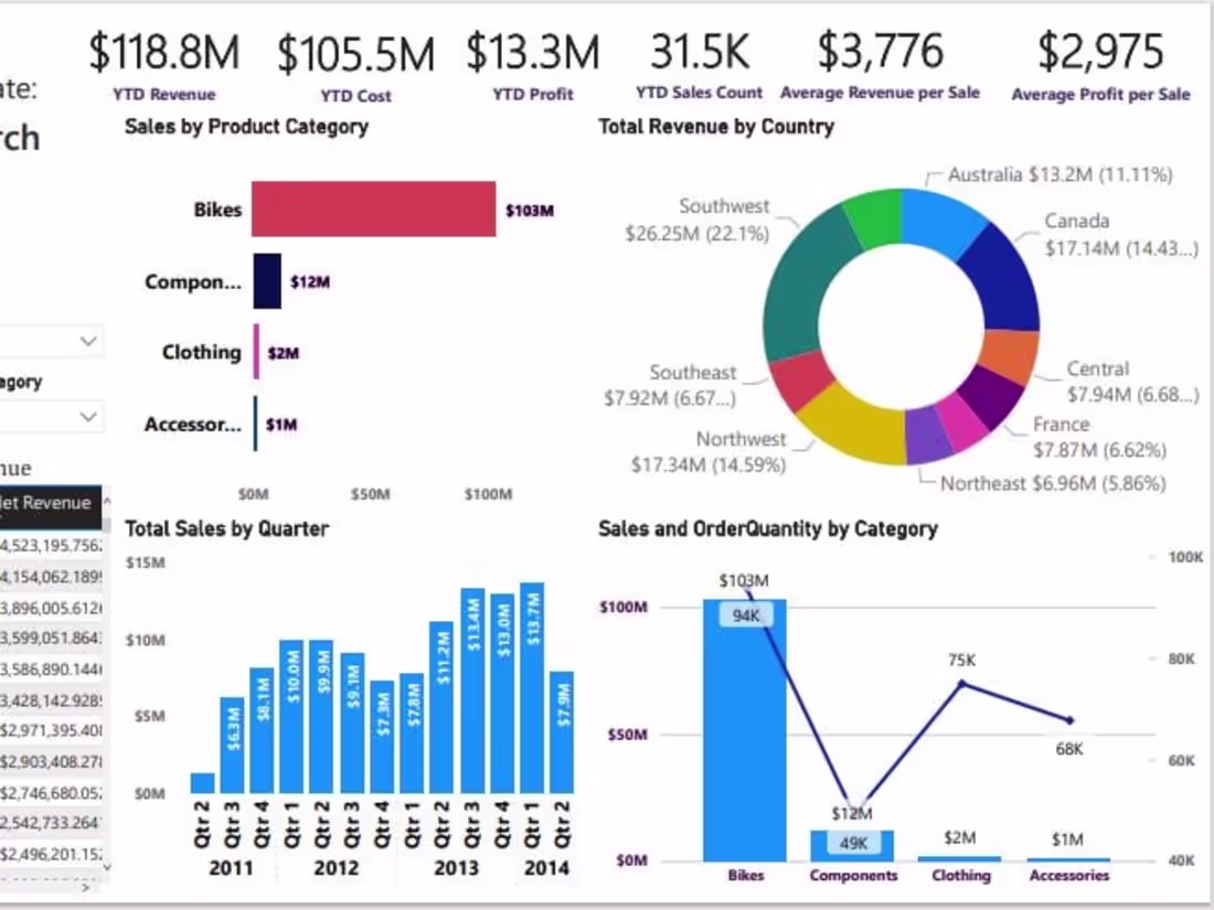 Cover image for Sales Dashboard