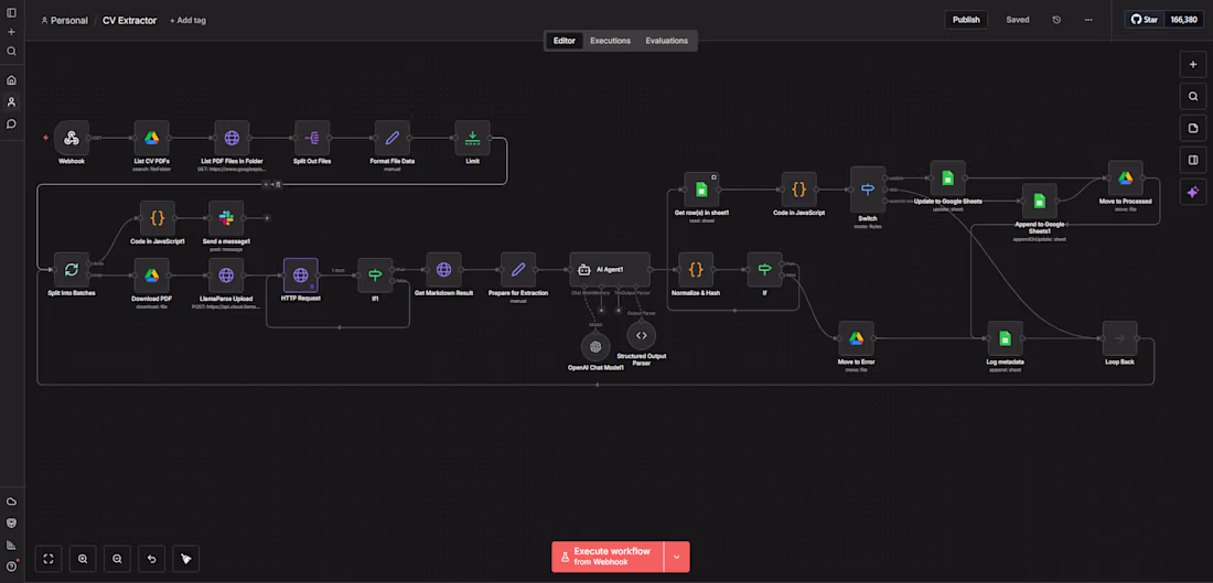 Cover image for Going through 100s of CV