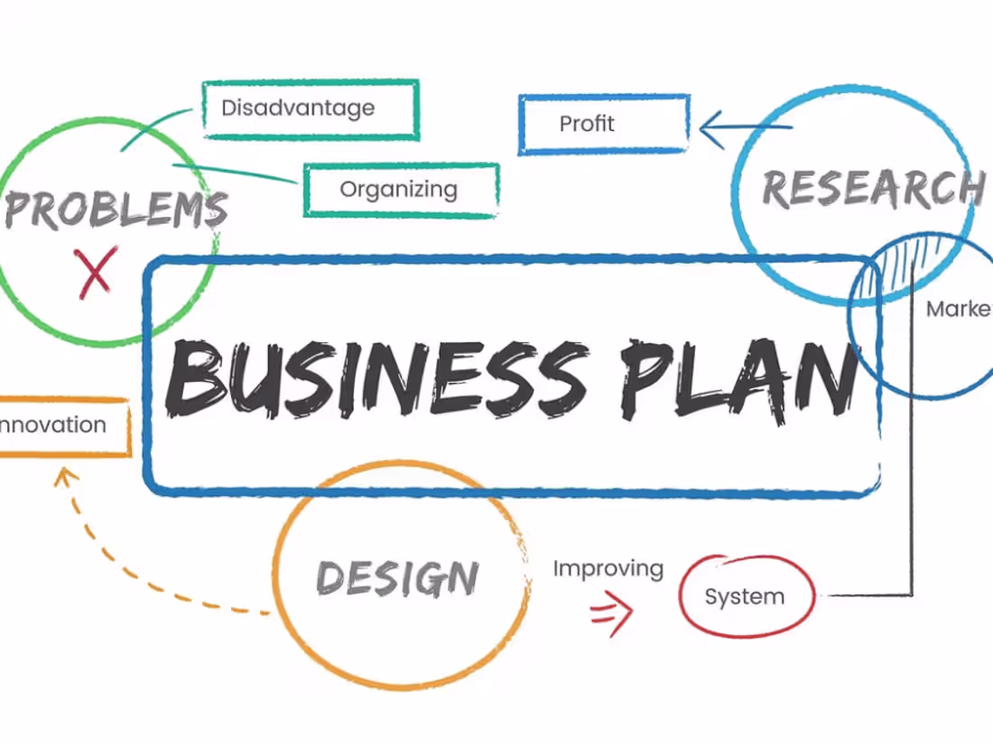 Cover image for Business Plan & Strategic Roadmapping